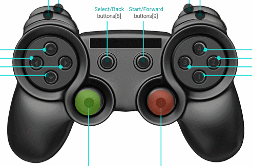 controller support input detection