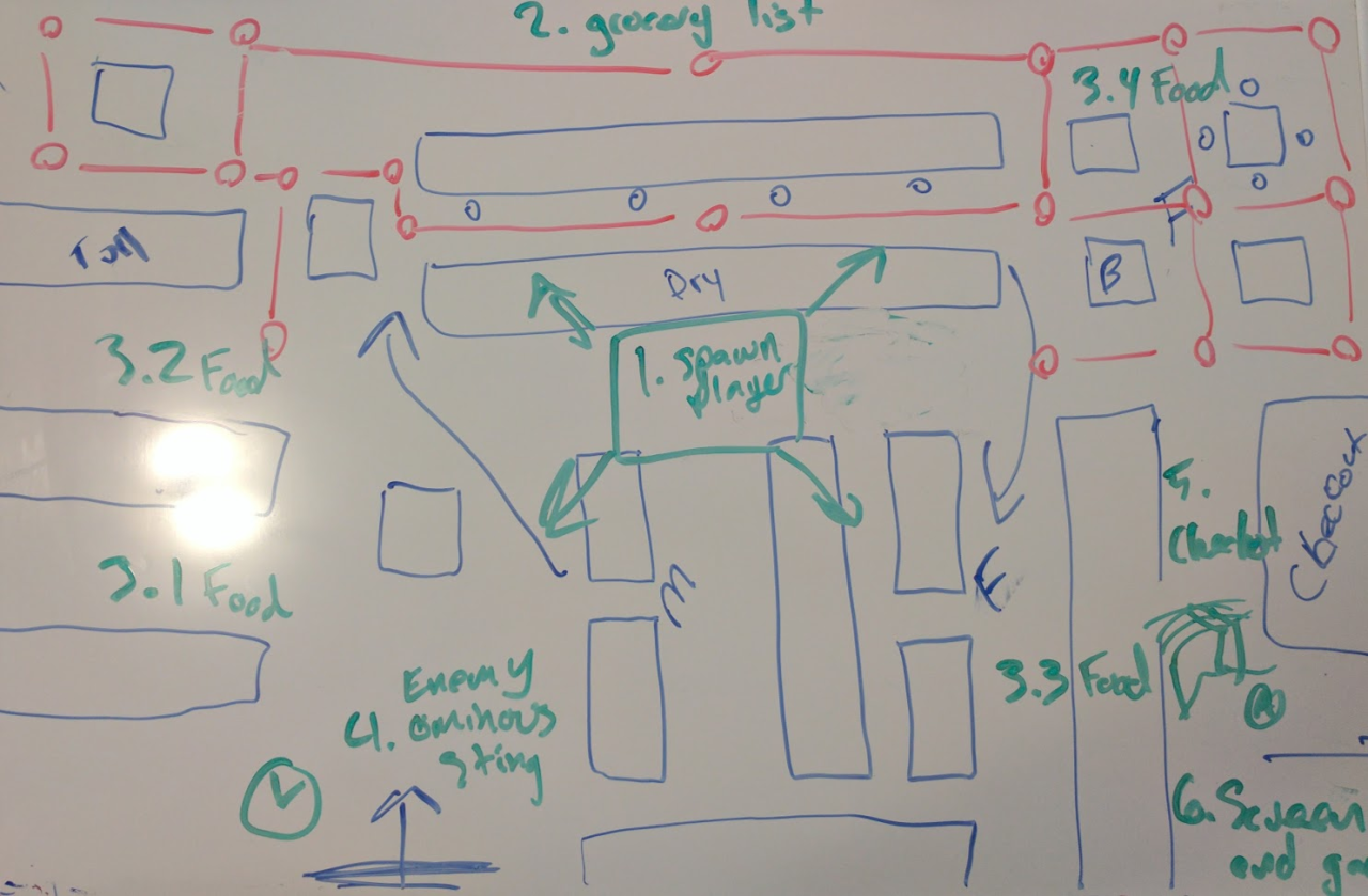 a whiteboard with a grocery store layout and various pathing arrows drawn on it